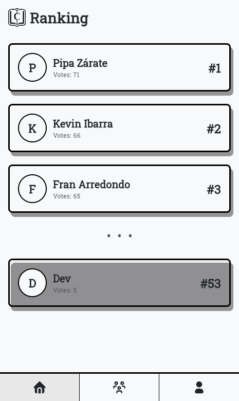 Ranking global diario